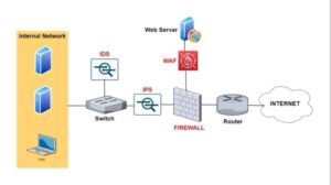 Cyber Security