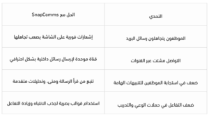 التواصل الداخلي