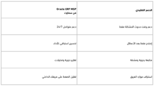 ما الفرق بين Oracle MSP والدعم التقليدي؟